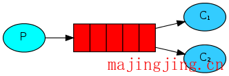 rabbitmq-4-1.png