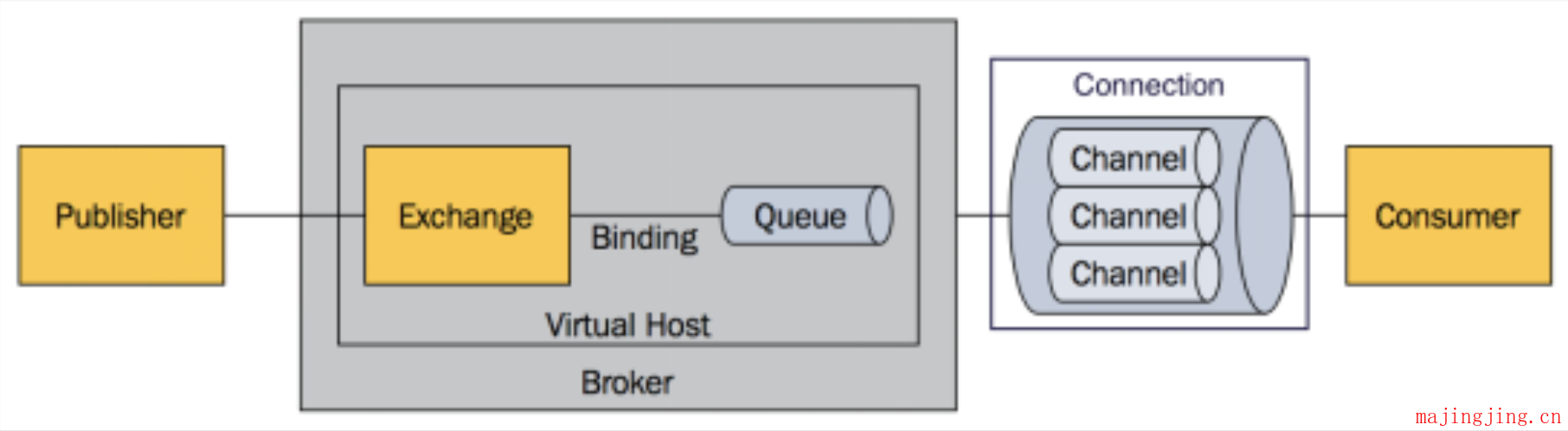 rabbitmq-1-3.png