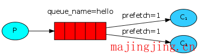 rabbitmq-4-5.png